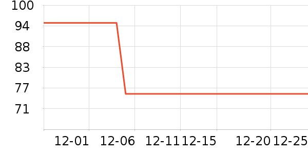 ��˹�����������ʷ�۸�