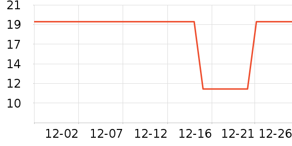 �������г���/�����ʷ�۸�