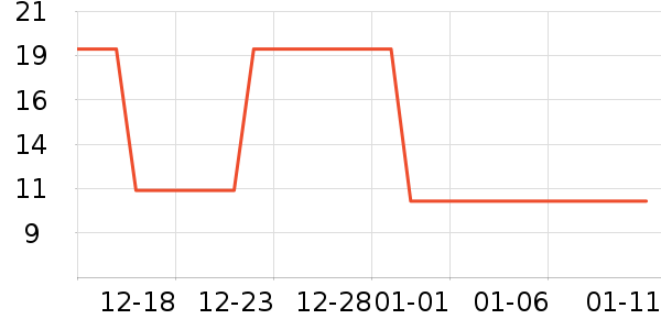 �������г���/�����ʷ�۸�