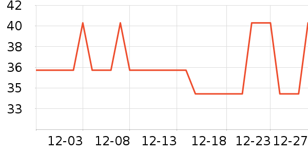 �Ź�������ʷ�۸�