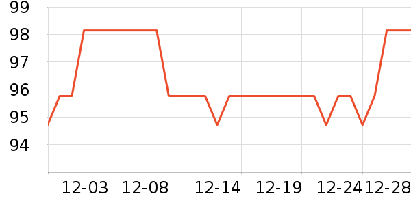 ��ѧ�۾�/��Ƭ������ʷ�۸�