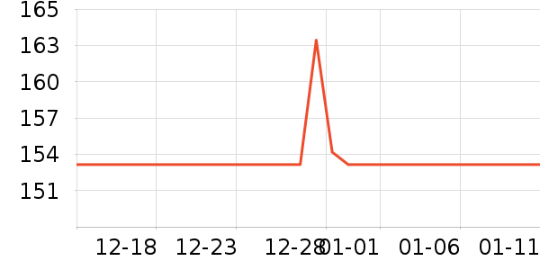 ��������ʷ�۸�