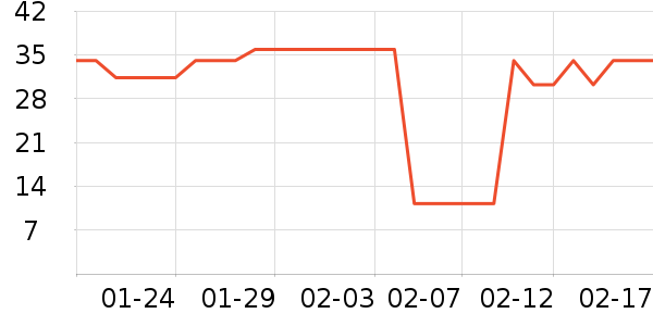 ��ֻ������/������ʷ�۸�