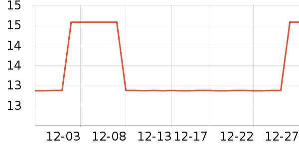 ����(BYZANS)�ϻ�����ʷ�۸�