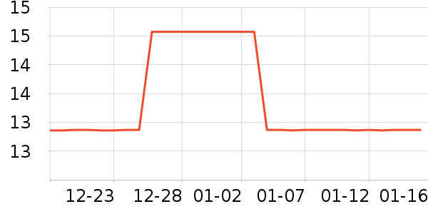 �ϻ�����ʷ�۸�