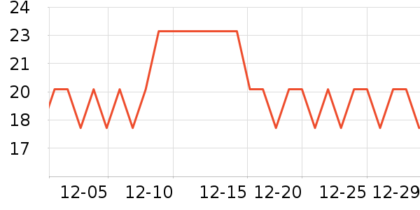 ��ɳ������ʷ�۸�