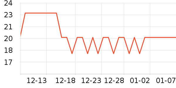 ��ɳ������ʷ�۸�