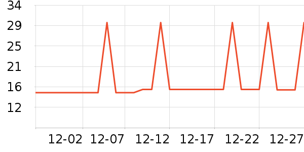 �Ź�������ʷ�۸�