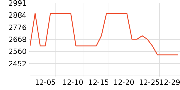 ƽ�������ʷ�۸�