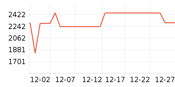 ����ϴ�»���ʷ�۸�