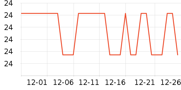 ��������/������ʷ�۸�