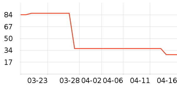 ��ȫ������ʷ�۸�