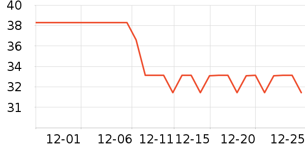 Ӣ�۱�����ʷ�۸�