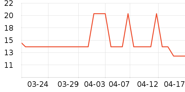 �Ѱ�������������ʷ�۸�