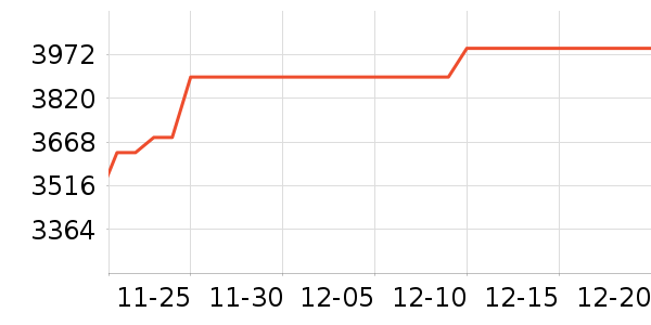 ϣ��Ӳ����ʷ�۸�