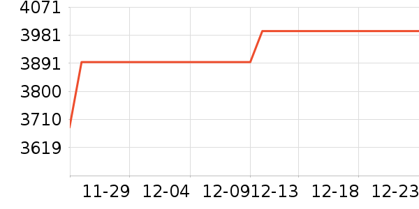 ϣ��Ӳ����ʷ�۸�