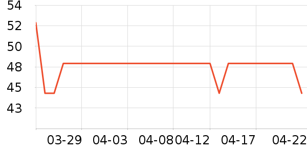 �����׶ظ���˪/ױǰ����ʷ�۸�