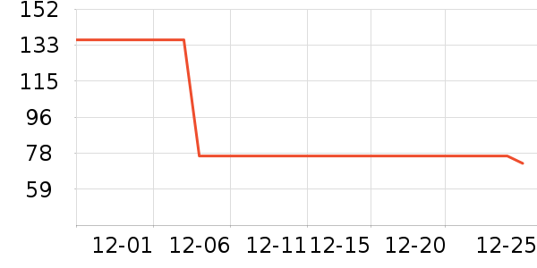 ȫ��ʱ��ѧ��Ь��ʷ�۸�