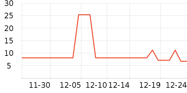 ˫ǹ����/������ʷ�۸�