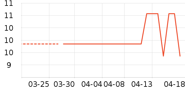 �ٷ��ұ���/������ʷ�۸�