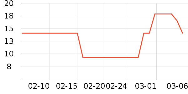 �����߱���/������ʷ�۸�