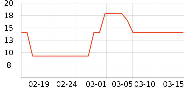 �����߱���/������ʷ�۸�