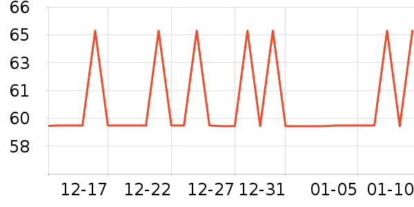 ��ֻ������/������ʷ�۸�