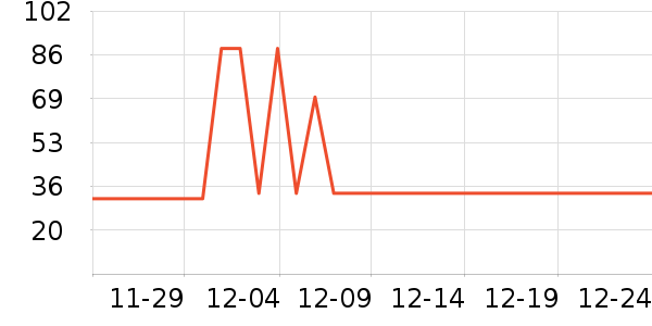 ��һ�����򻨲���ʷ�۸�