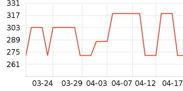 ����ƽ�⳵��ʷ�۸�