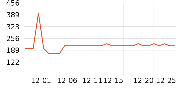 ���Ķ�������ʷ�۸�