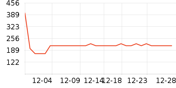 ���Ķ�������ʷ�۸�