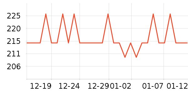 ���Ķ�������ʷ�۸�