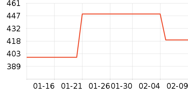 ������ѡ������ʷ�۸�