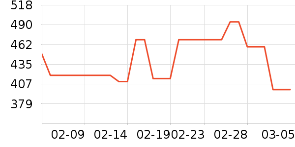 ������ѡ������ʷ�۸�