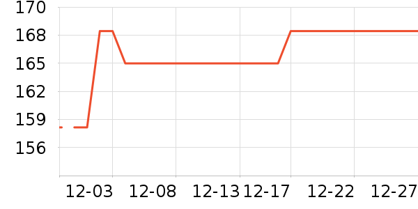 ʯ����ʷ�۸�