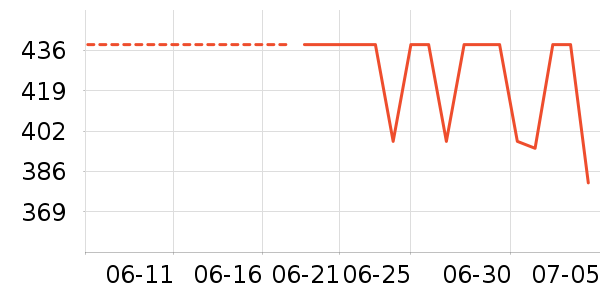 �Ƶ������ʷ�۸�