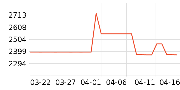 ReadiBox��ʷ�۸�