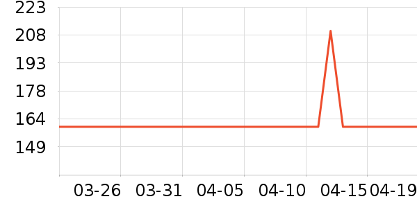 �̱��û���/��������ʷ�۸�