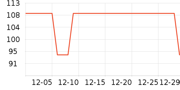 һ����������ʷ�۸�