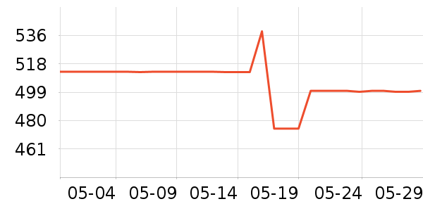��è�����װ��ʷ�۸�