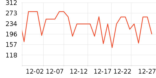 361���˶�װ��ʷ�۸�