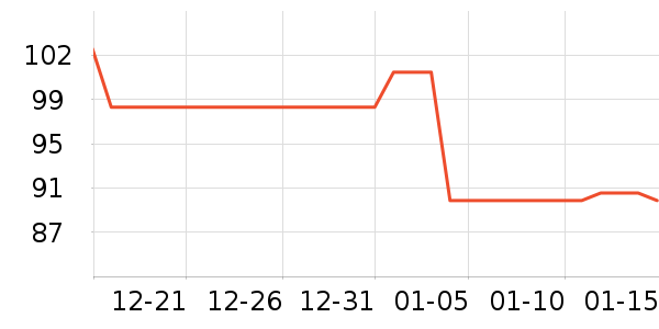 ����ʱ�ֱ���ʷ�۸�