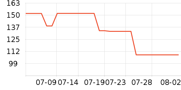 ����ñ��/Χ��/������װ��ʷ�۸�