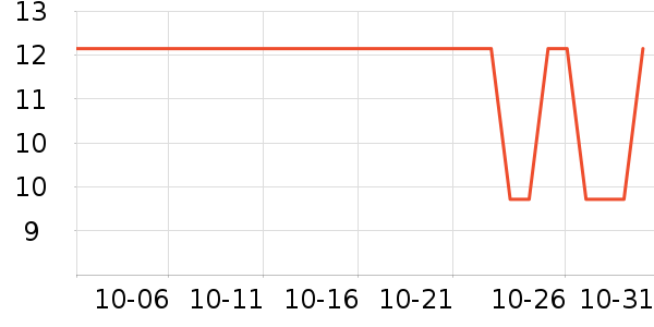 ���Ĺ�����/������ʷ�۸�