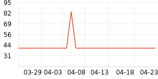 �¸��и�����Ӫ��������ʷ�۸�