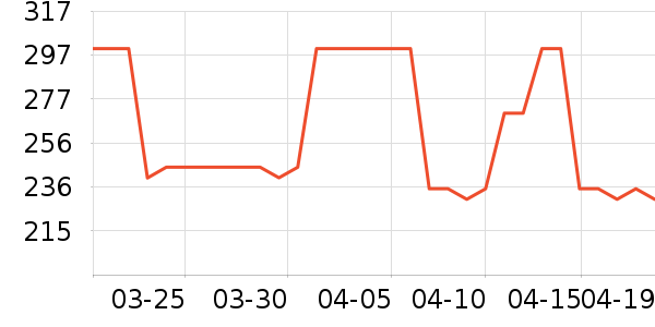 �����ͯ���峵��ʷ�۸�