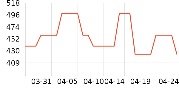 CCFARTS��̺/�ص���ʷ�۸�