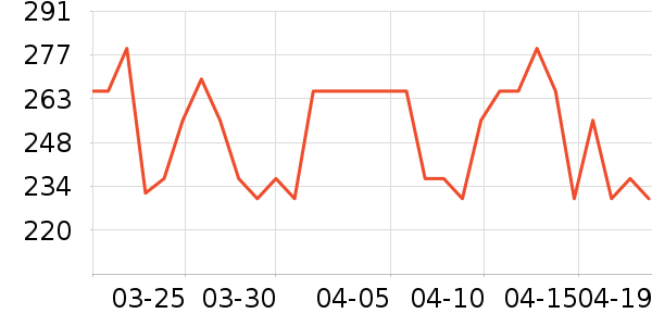 ��ɭ̫������ʷ�۸�