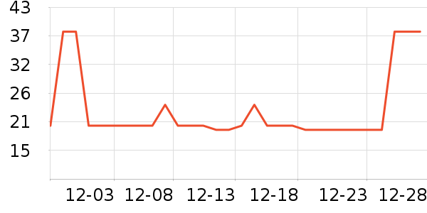 �������������ʷ�۸�