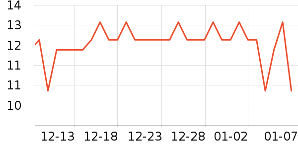 �����س���С������ʷ�۸�